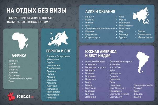 Со спутником можно: страны, открытые для российских вакцин