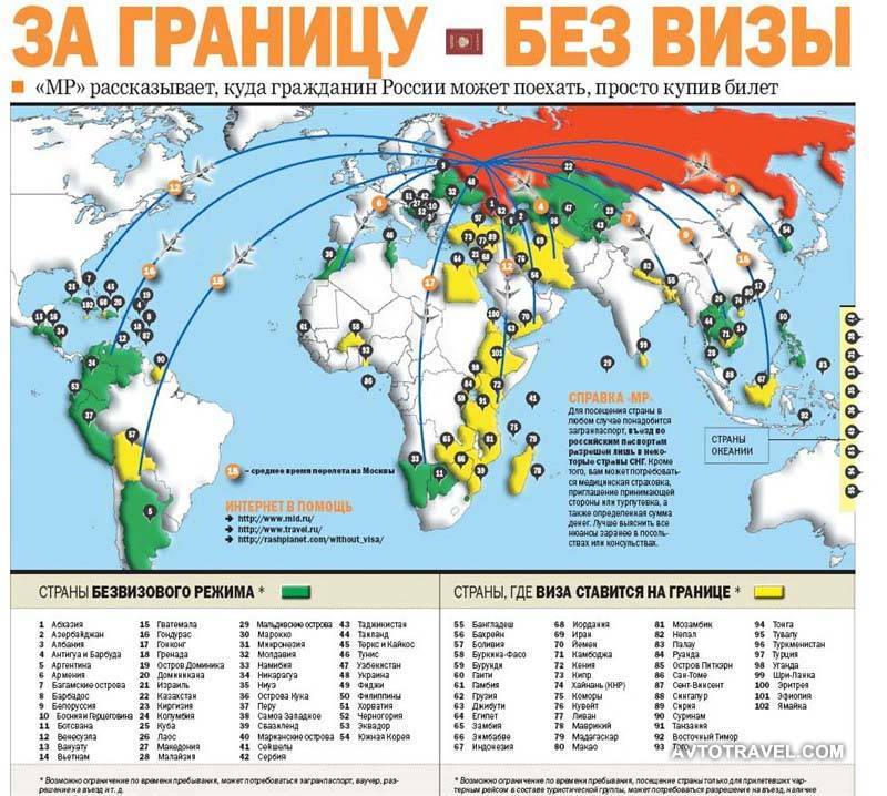 Куда можно улететь из россии сейчас за границу без карантина в 2021 году — топ 15 стран