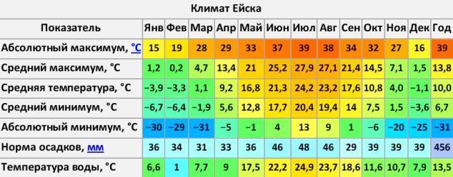 Какой будет погода на курортах азовского моря в июне - ria-m.tv