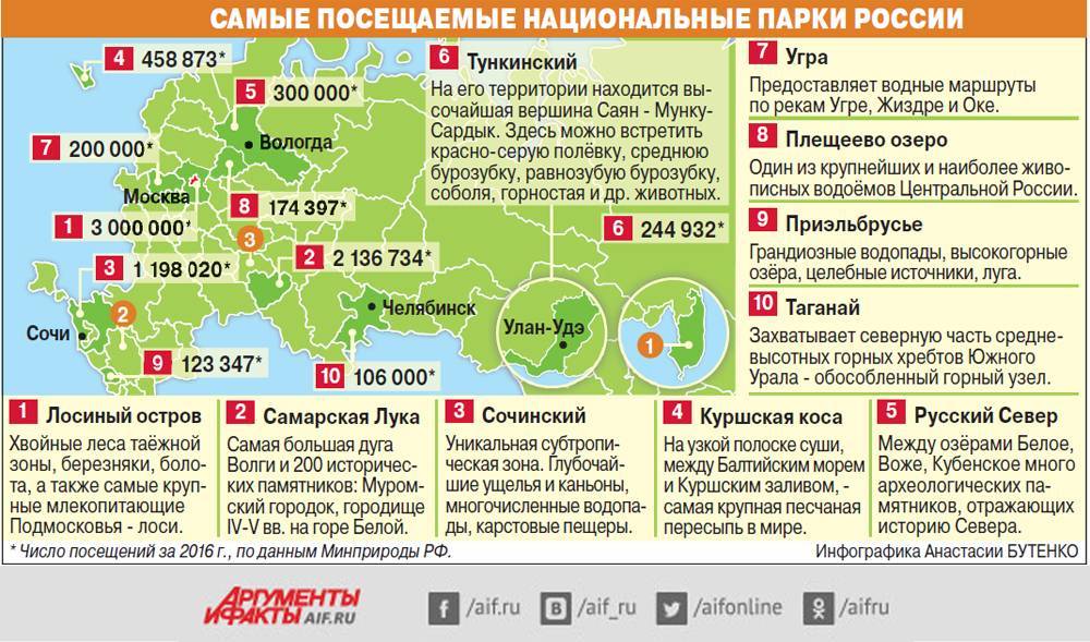 Где на территории россии больше всего курортов? - туристический блог ласус