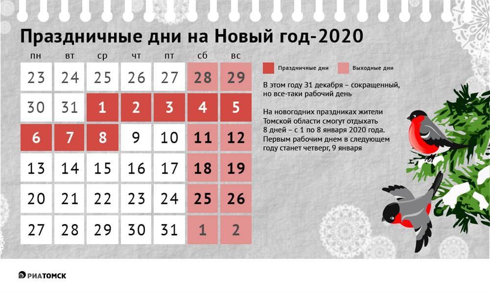 Где встретить новый год 2022 в россии с маленьким бюджетом