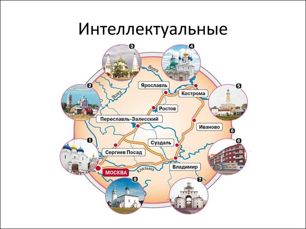 Золотое кольцо россии: список городов, фото и отзывы – 2021