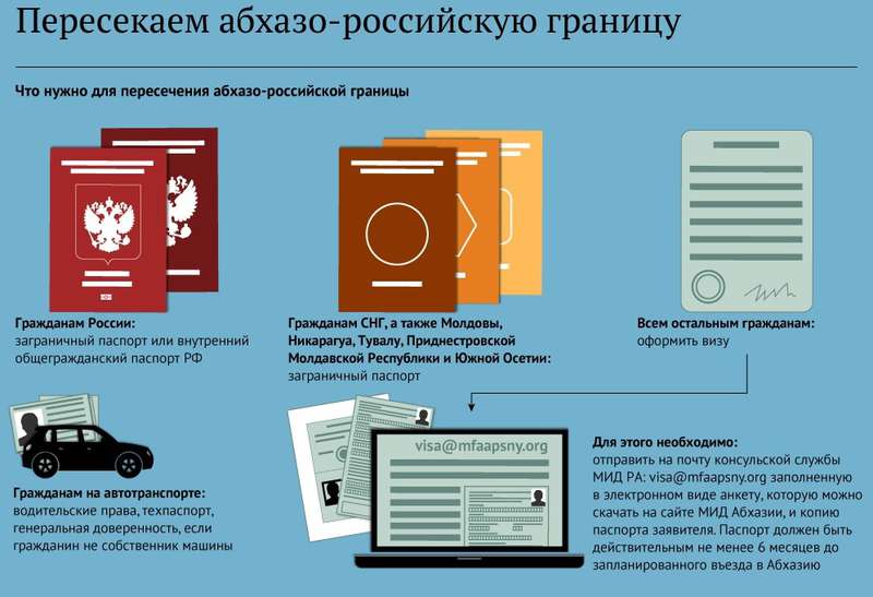 Какие документы нужны для поездки в украину к родственникам в 2021 году