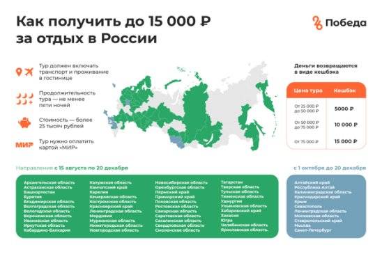 Компенсация за отдых в россии в 2020 году от 5 до 15 тысяч рублей: как получить, список регионов