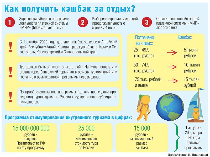 Компенсация туристам за отдых в регионах россии в 2021 году: где получить, сколько составит и кому выдадут