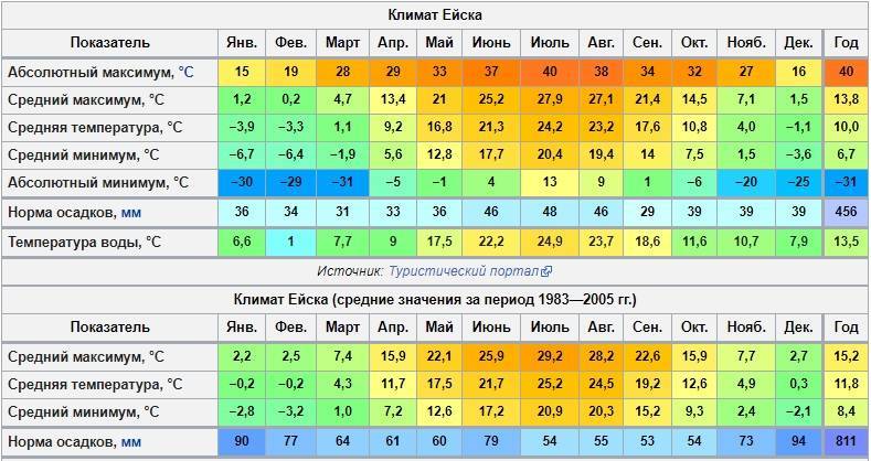✅ где сухой климат на море за границей - niggaslife.ru