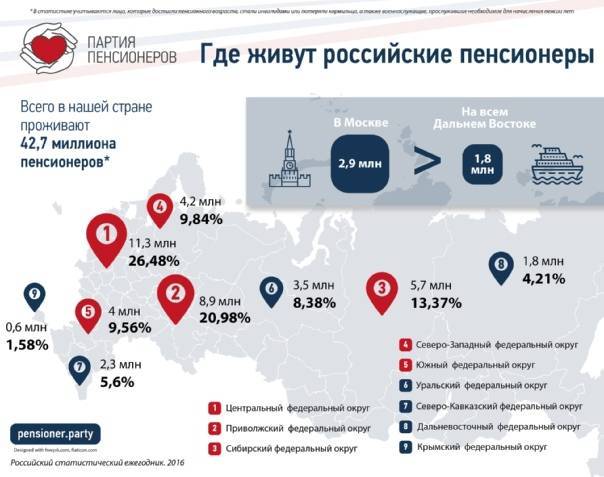 Топ-10 лучших стран для жизни на пенсии - prian.ru