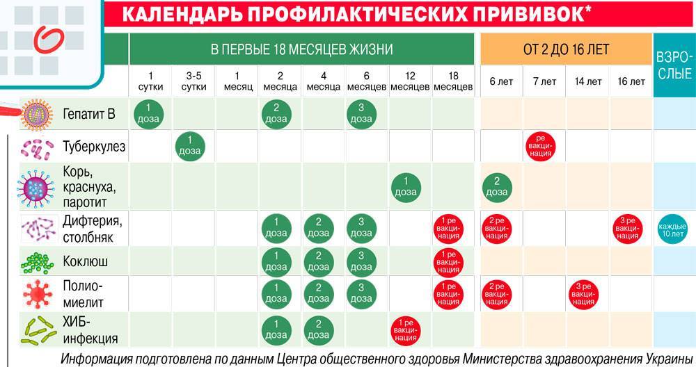 Где провести летний отпуск: 7 вариантов для вакцинированных россиян — блог onetwotrip