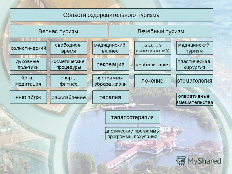 Список лечебно-оздоровительных курортов россии