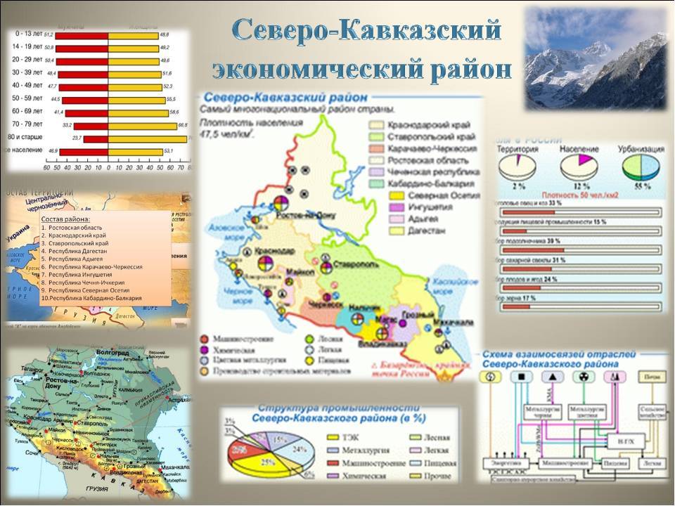 Курорты черноморского побережья кавказа. топ 10 городов