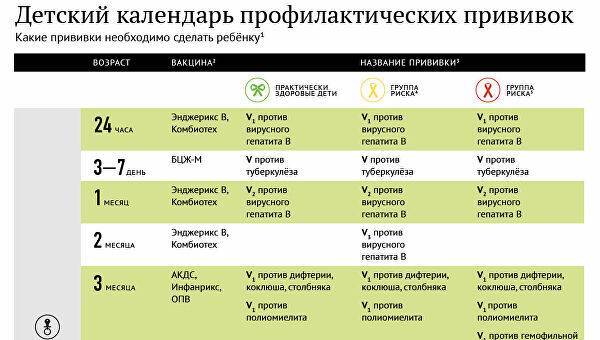 Куда можно поехать после российской прививки от ковид - парламентская газета