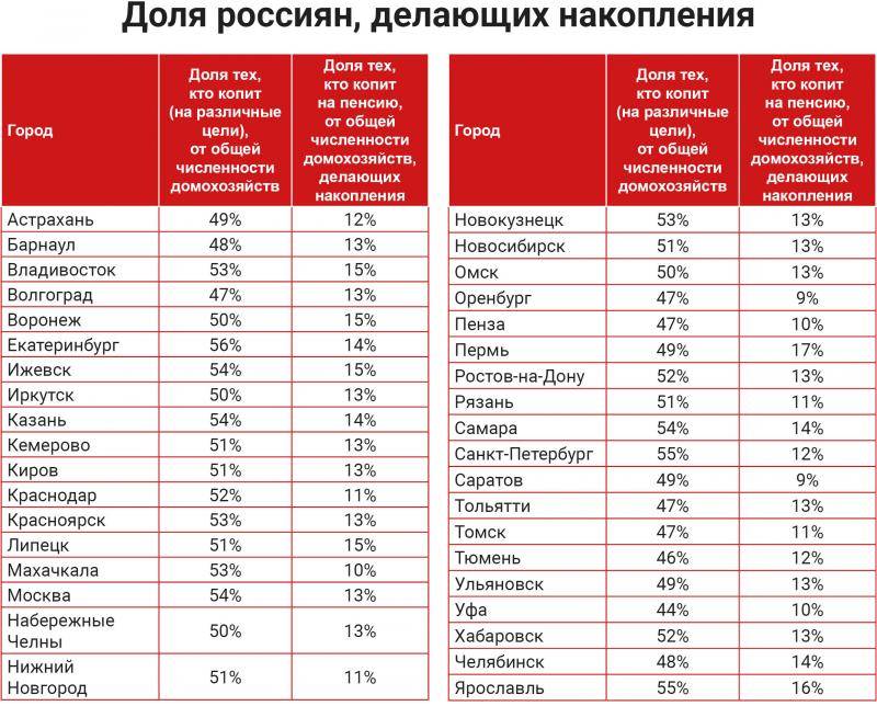 Куда выгодно уехать на пенсию на пмж из россии - сравниваем страны и условия проживания для пенсионеров