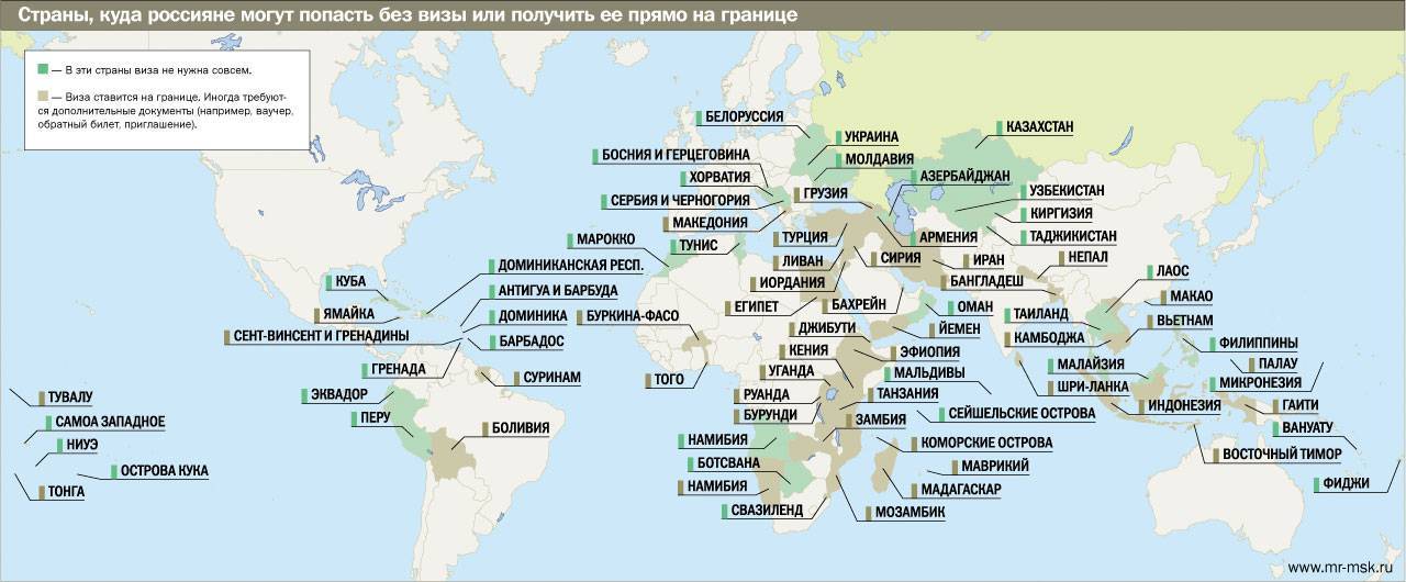 Куда можно поехать без загранпаспорта из россии в 2021 году – список стран