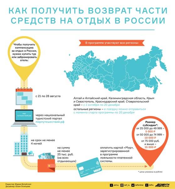 Как получить максимальную компенсацию за отдых в россии в 2021 году в размере 15 тысяч рублей, какие регионы участвуют