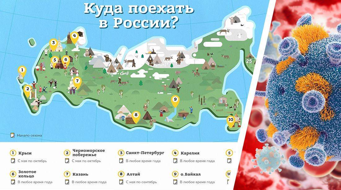Куда можно поехать после российской прививки от ковид - парламентская газета