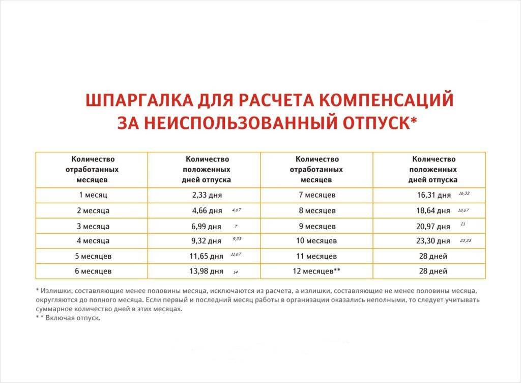 Как получить максимальную компенсацию за отдых в россии в 2021 году в размере 15 тысяч рублей, какие регионы участвуют