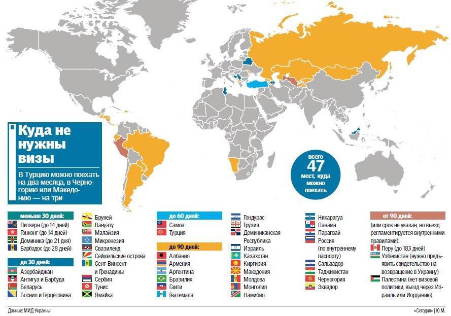 Куда не нужен загранпаспорт: 6 стран для отдыха и советы юриста