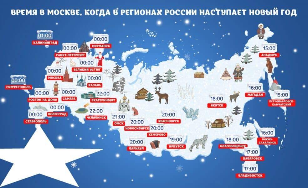 Куда поехать на новый год в россии и где провести новогодние каникулы