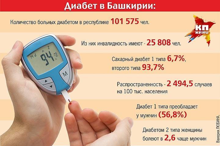 10 лучших российских санаториев для лечения сахарного диабета