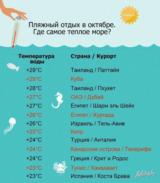Живётся, как в сказке: рейтинг мест с самым лучшим климатом в россии