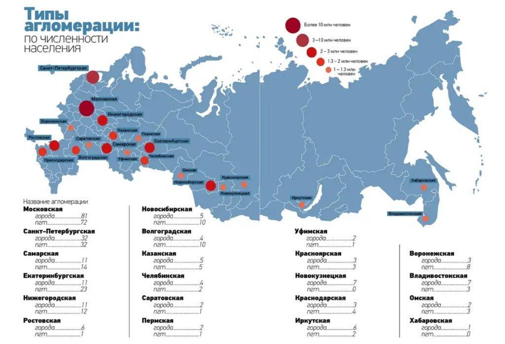 Где на территории россии больше всего курортов?