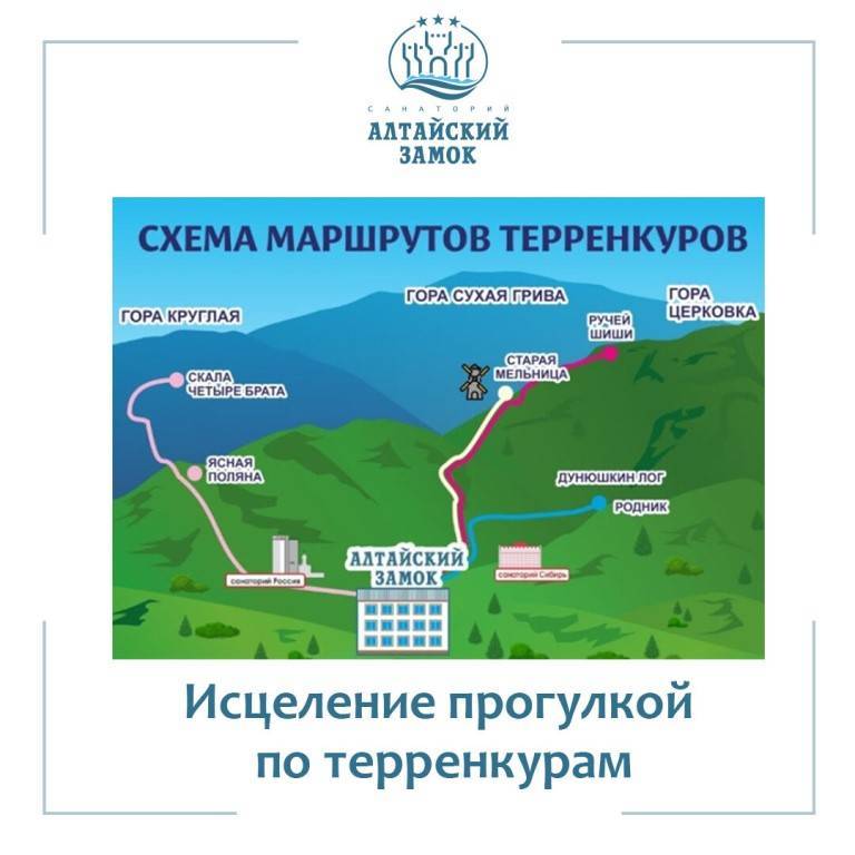 Белокуриха — курорт на карте россии