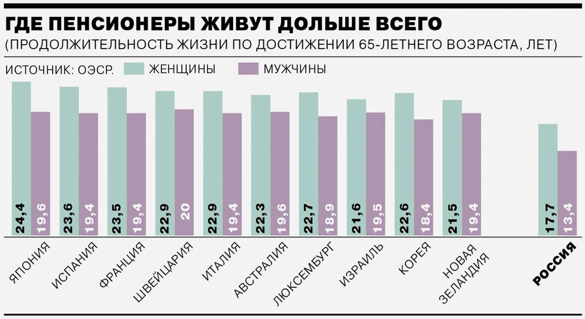 Руководство: как выбрать идеальную страну для жизни на пенсии - prian.ru