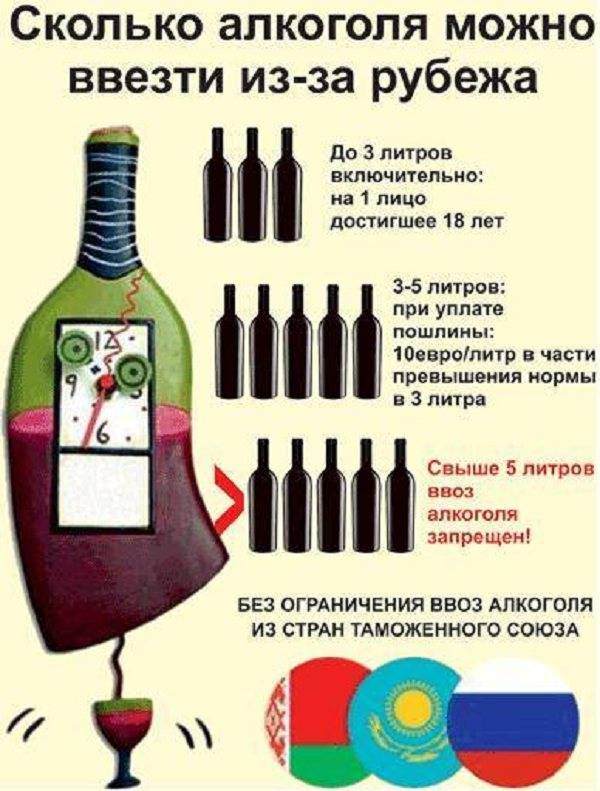 Ввоз сигарет и алкоголя в чехию в 2021